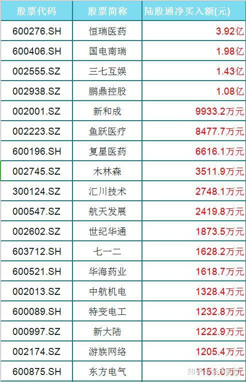 中国股市:今日聪明资金"逆市"扫货30只科技股,趋势完美