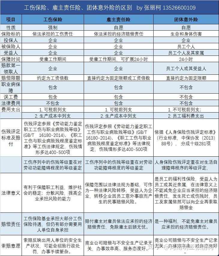雇主责任险企业转移用工风险最需要的商业保险