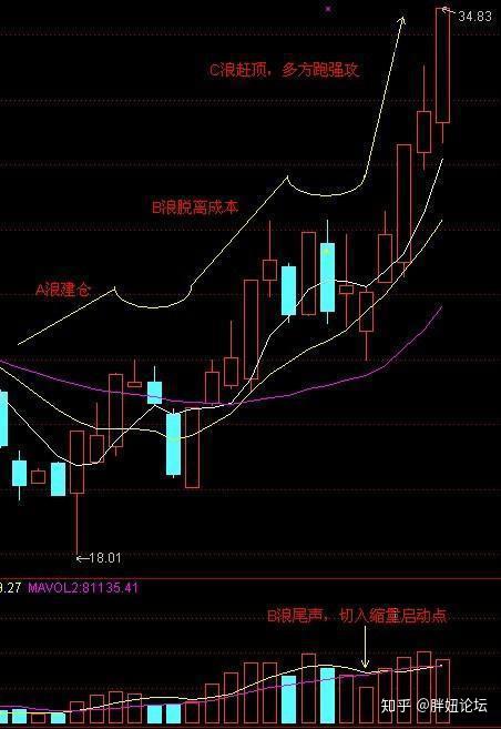 案例2: 2011年 上半年大元股份