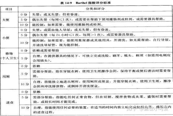 功能独立性评定 (五)生存质量评定 主观取向,客观取向和疾病