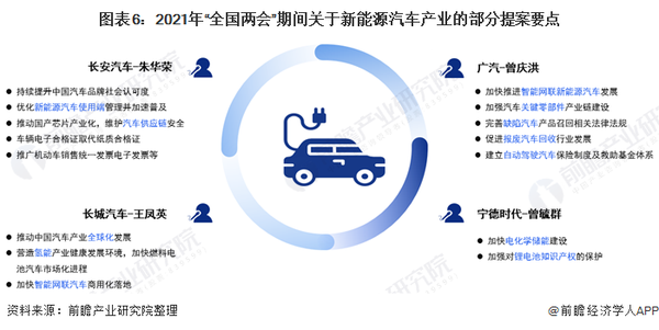 收藏十四五中国新能源汽车产业发展前瞻围绕五大战略任务