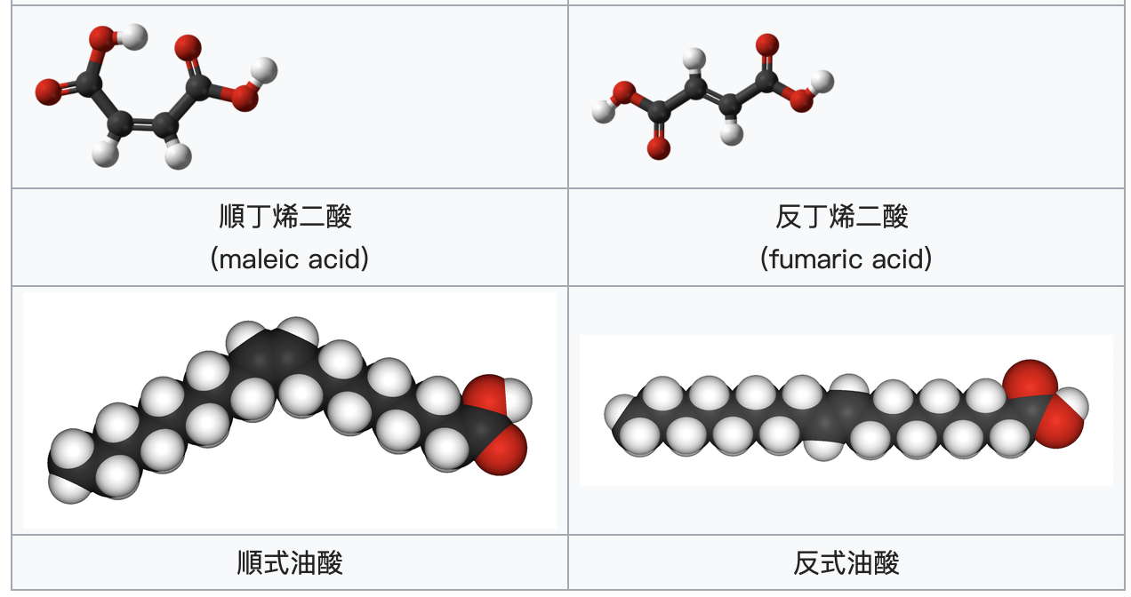 cis-trans isomerism)也称"几何异构"( geometric isomerism),属于