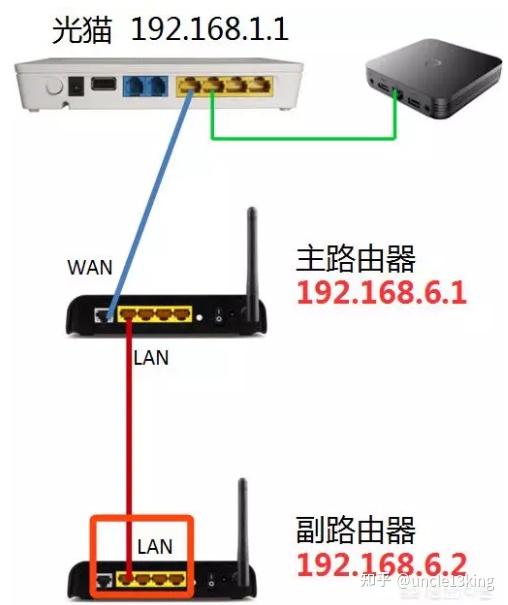 光猫为桥接模式路由器a和路由器b都连接在光猫上使用路由器a拨号上网