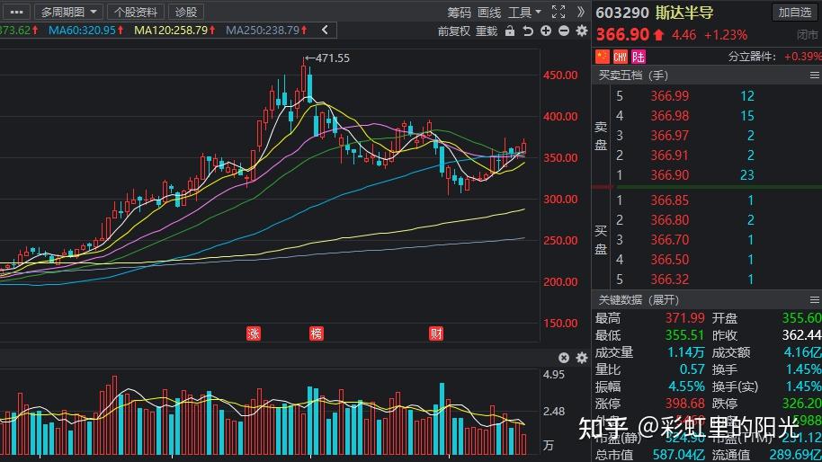 斯达半导拥有技术先发,客户认证以及代工资源等优势,是国内汽车级