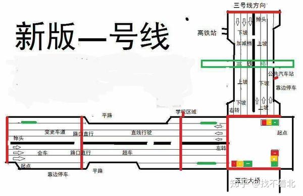 重庆市复盛考场科目三完全攻略?