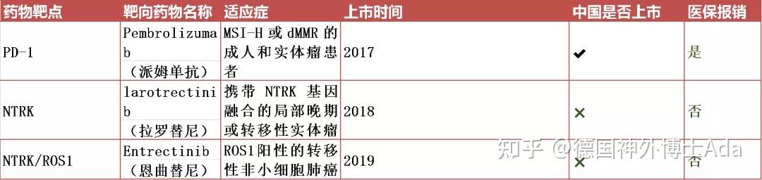 脑瘤等25种肿瘤全球最新上市靶向药免疫治疗药物图文汇总