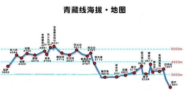 川藏线租车自驾游线路图最新版(多条进藏线路)