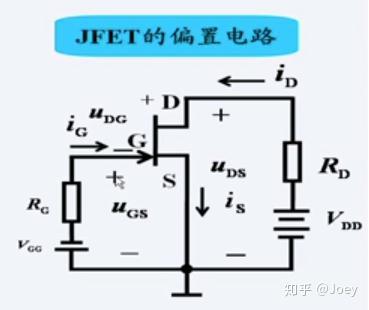 3.结型场效应管的工作原理