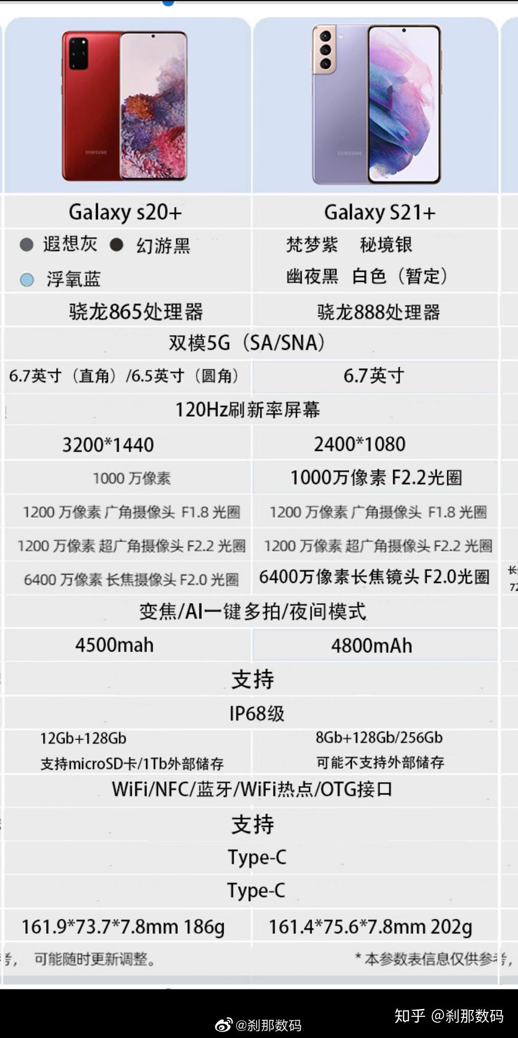 现在入手三星s20ultra可以吗还是等s21