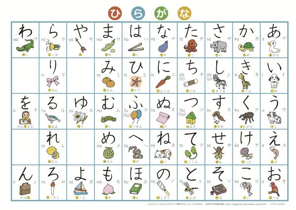 日语五十音图,一切从这里开始