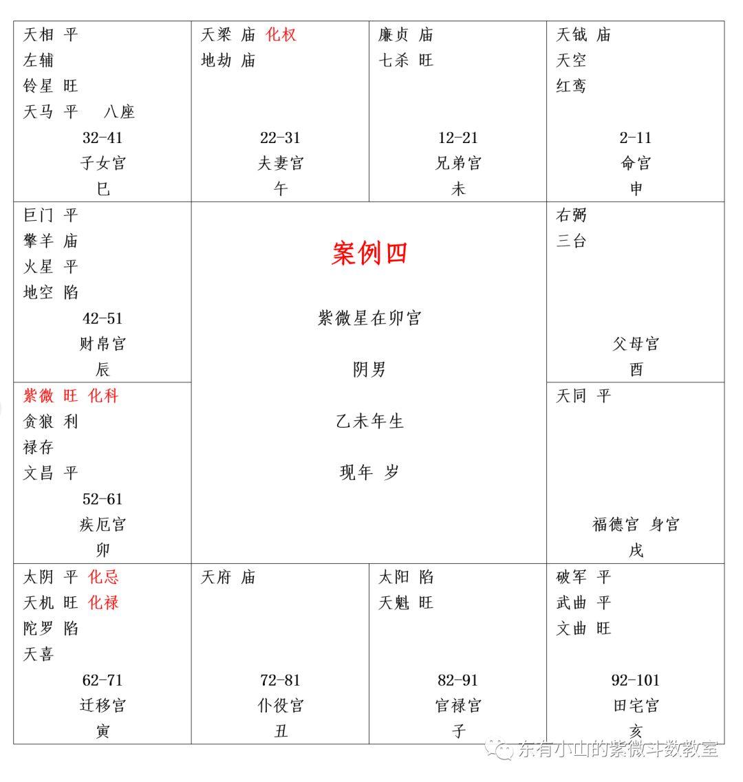我们学习了天梁武官近一品的命格,日月反夹的命格,一世劳碌的面相特点