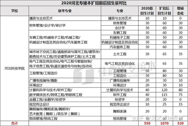 7.河北工程技术学院