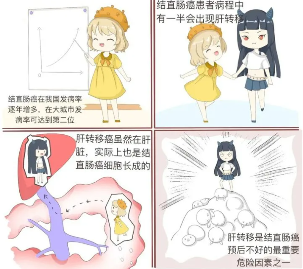 科普漫画治疗肿瘤时各科室都有什么大招