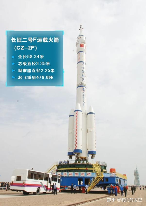 【讯息·航天】中国载人航天长征"三勇士":今年,我们齐上阵!