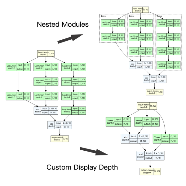 Pytorch Python