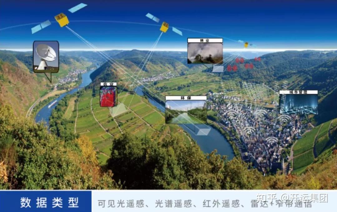 一字之差却差之千里你了解卫星遥测与遥感技术吗