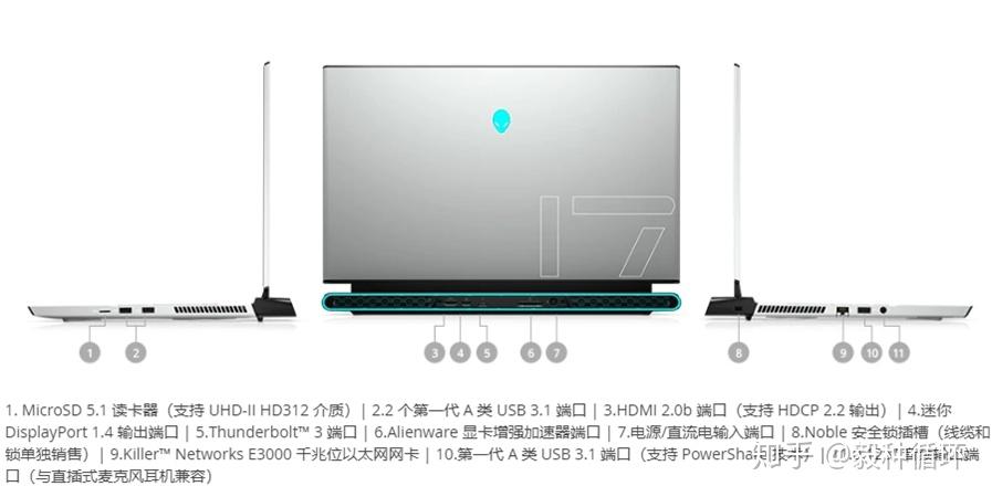 如何评价外星人alienwarem15m17r32020版