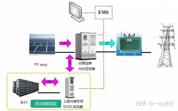 工厂必备光伏储能电站