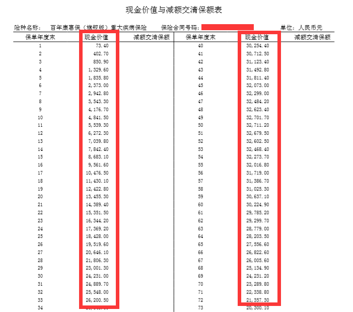 保险产品中为什么有现金价值的概念