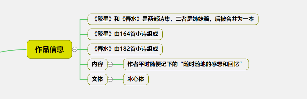 繁星.春水思维导图 | 名著高清思维脑图整理