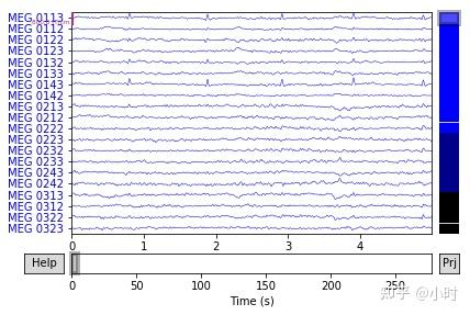 Python Mne Eeg Meg