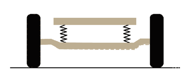 买车你在意过悬架种类吗