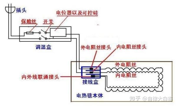 取暖器电热毯推荐/ 电热毯怎么选?