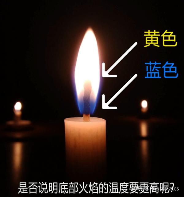 蜡烛燃烧时,底部火焰呈蓝色而上部火焰呈黄色