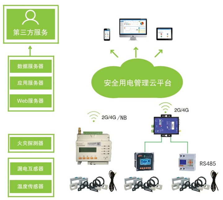 "智慧"校园,安全用电监测系统保驾护航