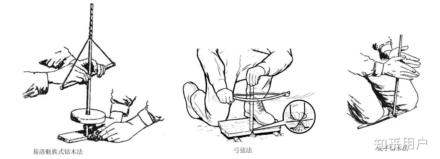 古代西方人怎么生火都是钻木取火