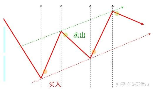 终于有人把左右侧交易说透彻了低买高卖不再那么难