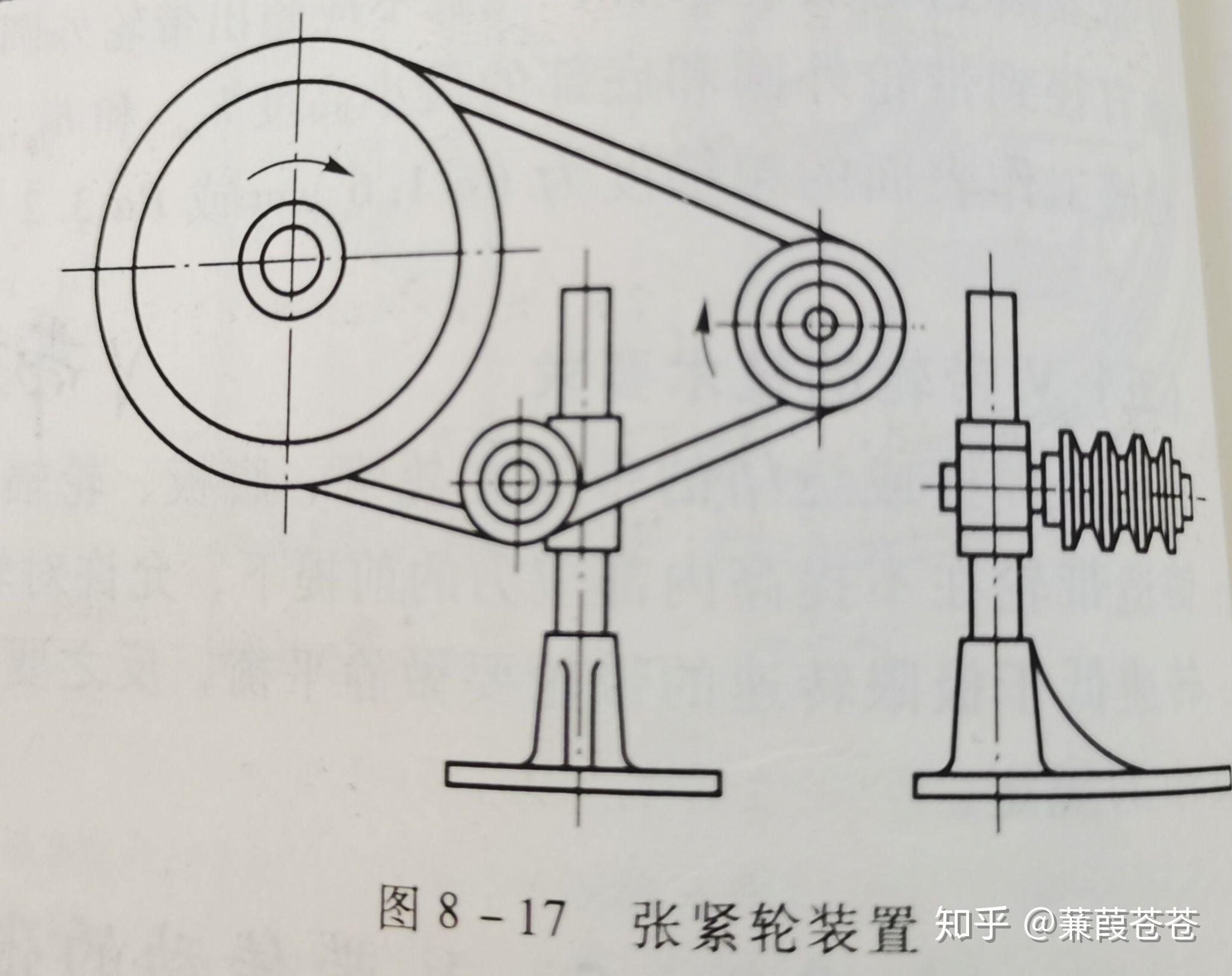 v带传动是如何张紧的