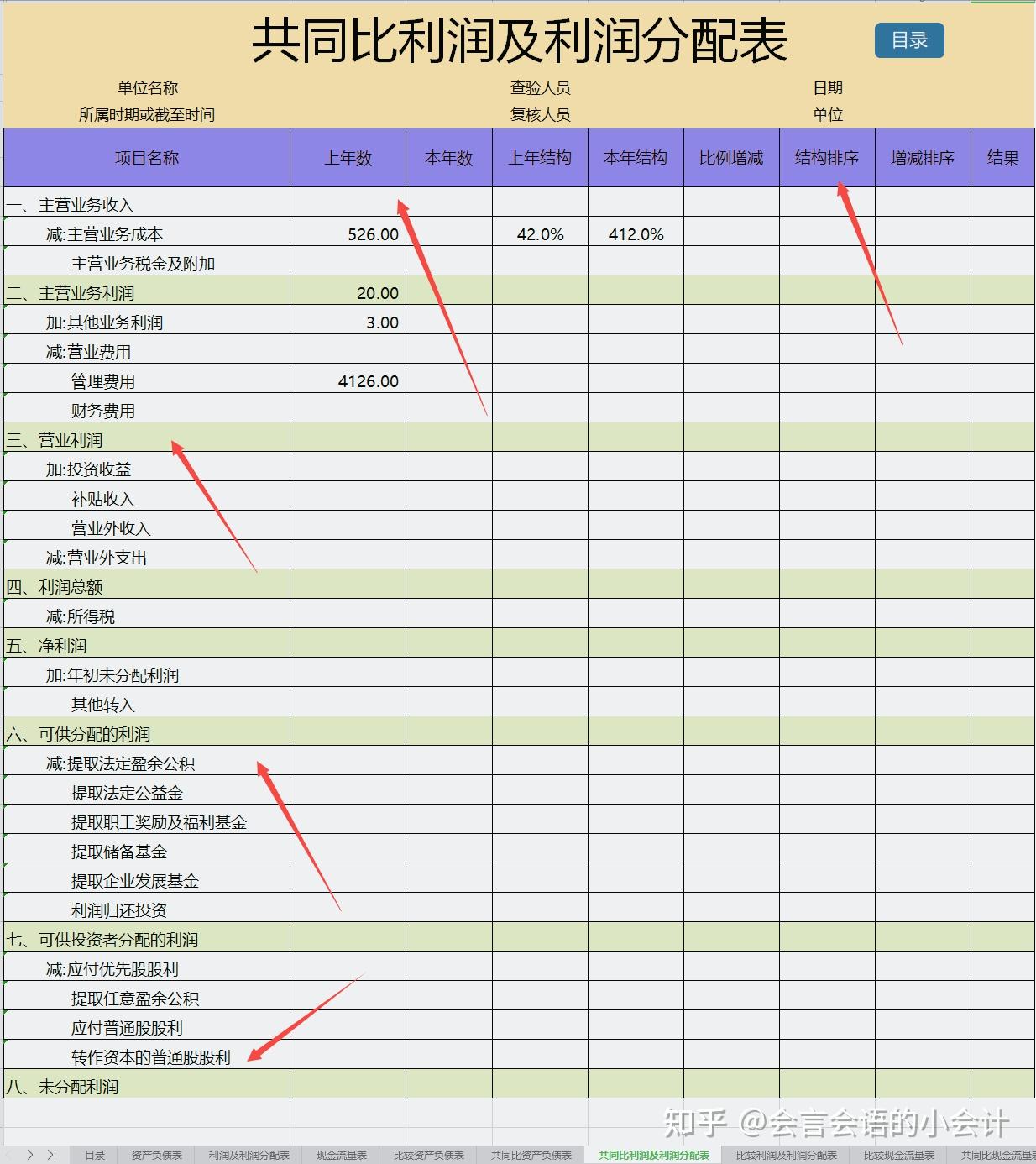 共同比利润及利润分配表比较利润及利润分配表