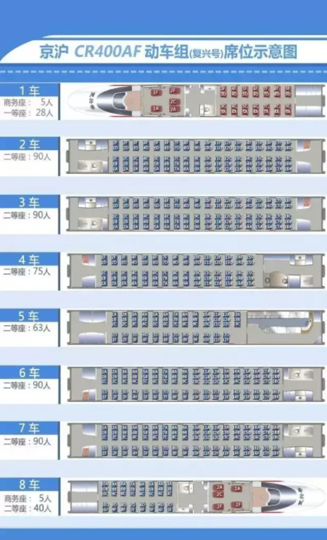 和谐号动车组车厢座位分布图高速动车组出现后,铁路的运行速度发生了