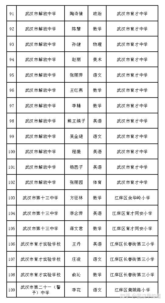 官方发布武汉这些区公示20222023年度中小学教师轮岗名单