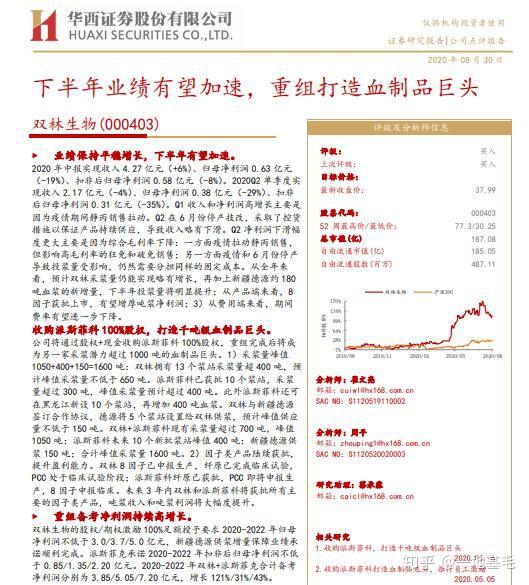 机构调研王亚伟新猎物曝光血制品新龙头净利润持续高增长