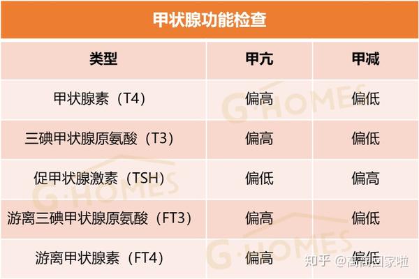 (2)甲状腺超声检查