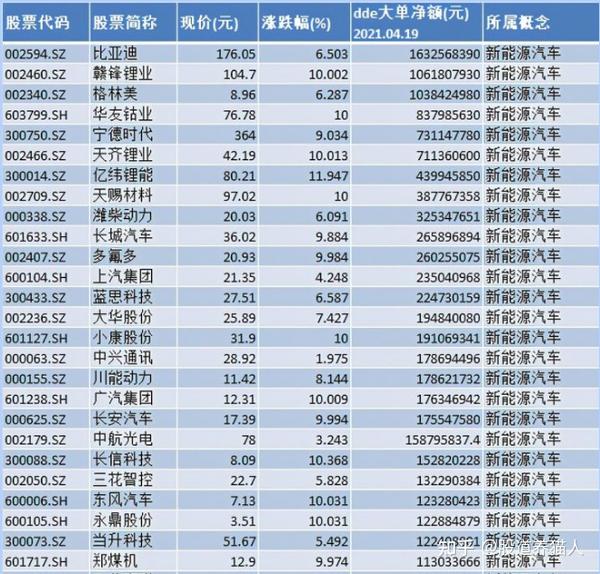 227亿资金出逃a股:华侨城a流出居首