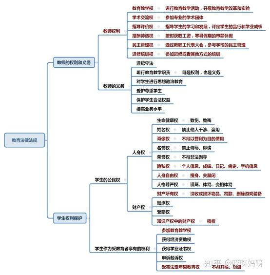 一次过教资笔试有哪些过来经验