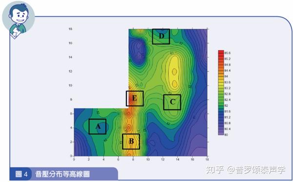 噪声分布图绘制步骤介绍