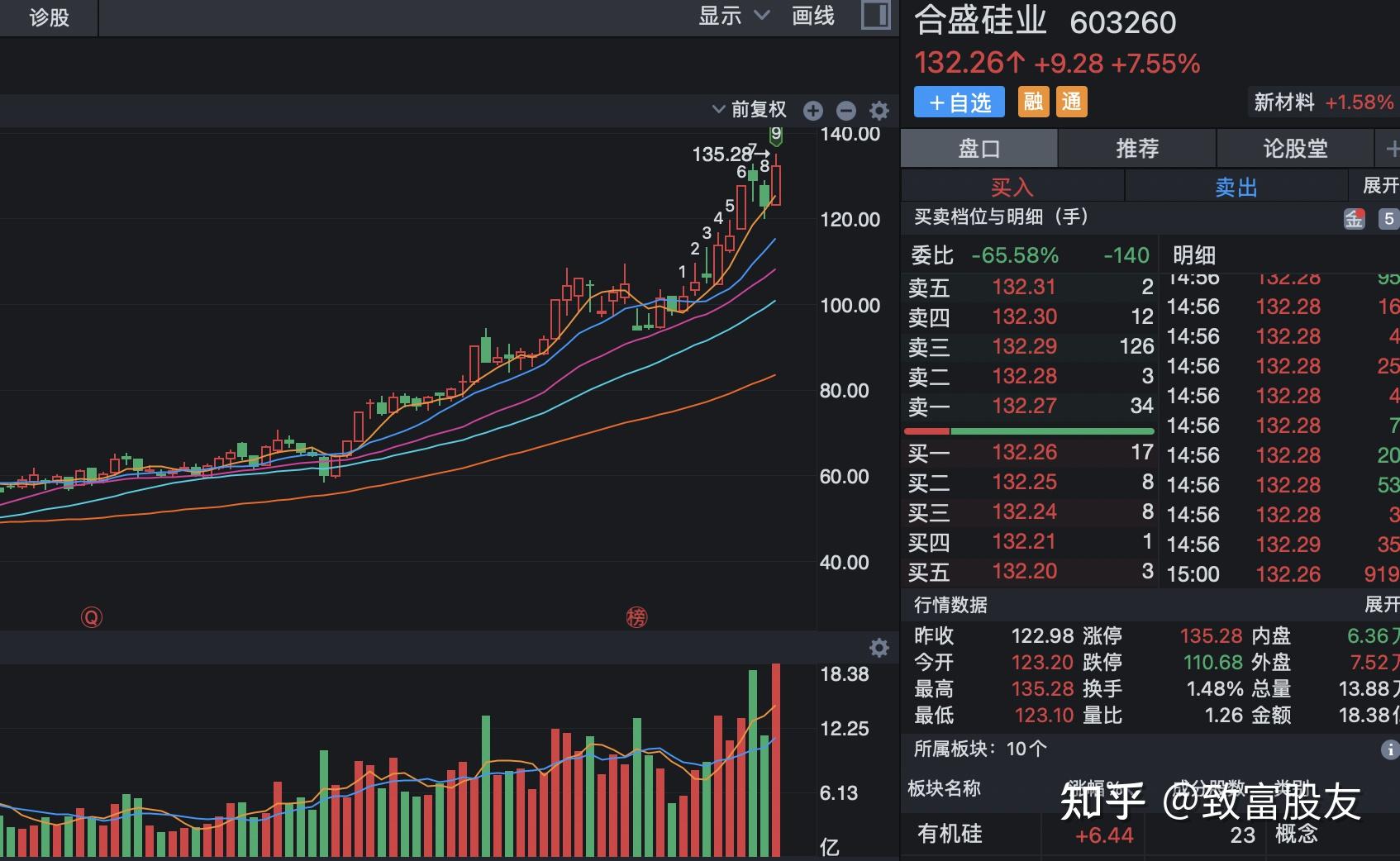 中国股市明日机构最看好的六大黑马名单