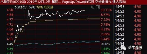 只有交建股份还没有反应,这里我觉得可以再耐心观察一两天,我还是