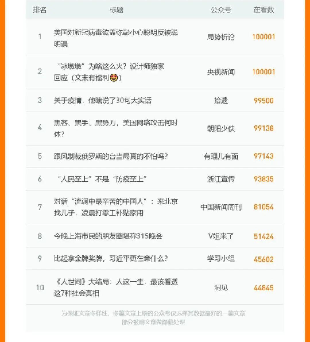 微信公众号的2022：每1万篇推送产出9篇10w+，1年累计发文 ...