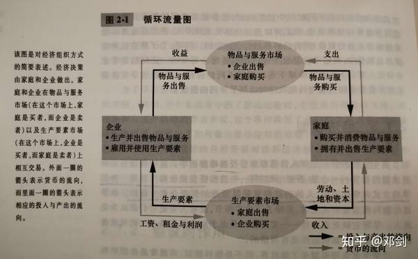 经济学原理02-像经济学家一样思考