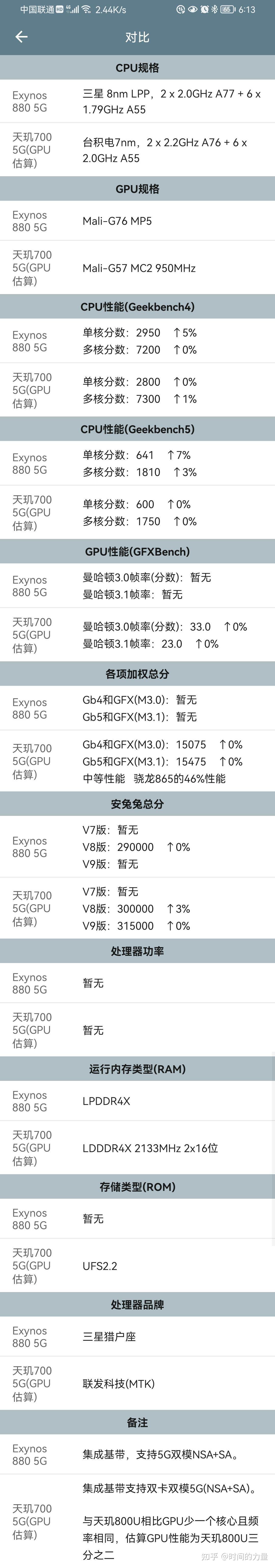 exynos880和天玑700八核那个好