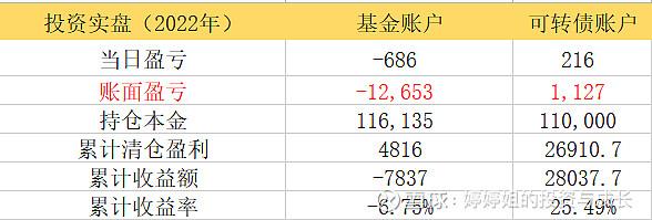 10年实现300万基金定投第331天优选基金套利