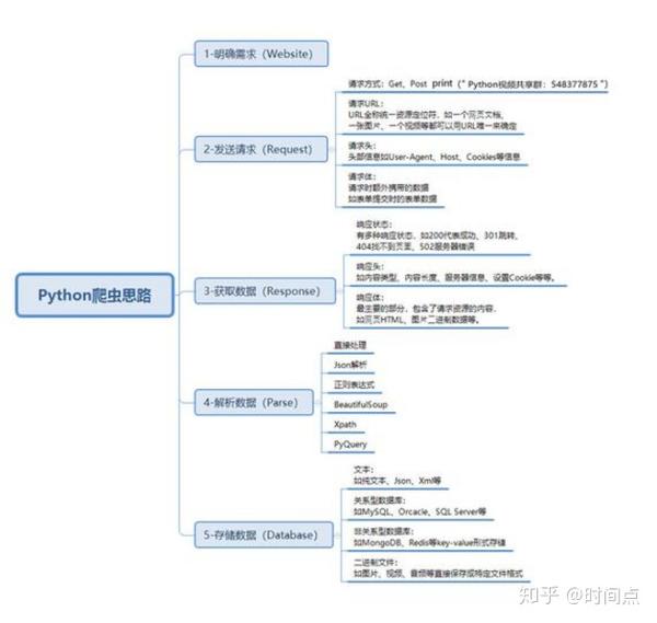 不会python爬虫?那是因为你不知道爬虫的原理是什么