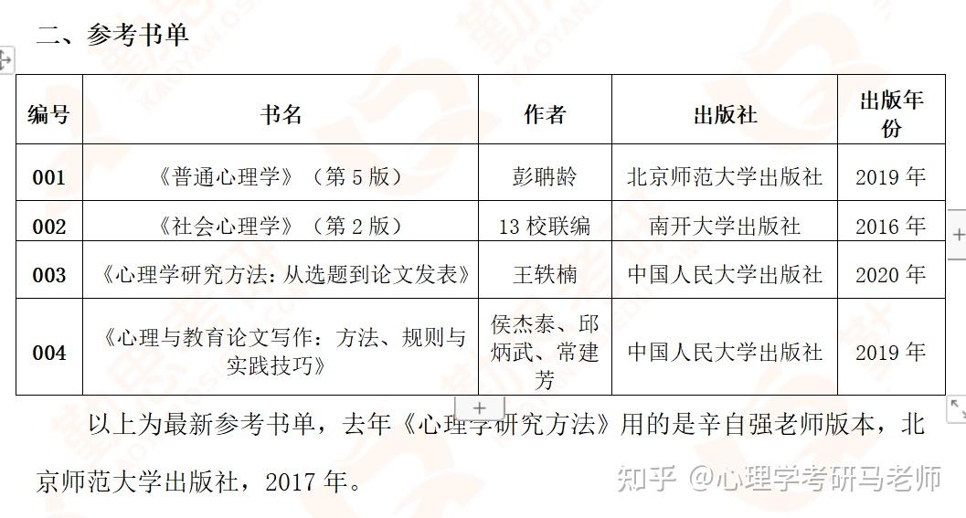 想在天津读心理学的在职研究生,哪比较合适 知乎