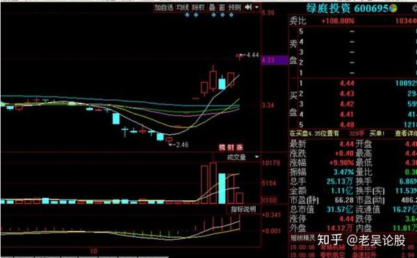11.1周四有望爆发的金股:(600695),(300748)