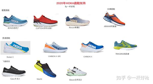 跑鞋矩阵系列之三hokaoneone跑鞋矩阵2022及选购指南